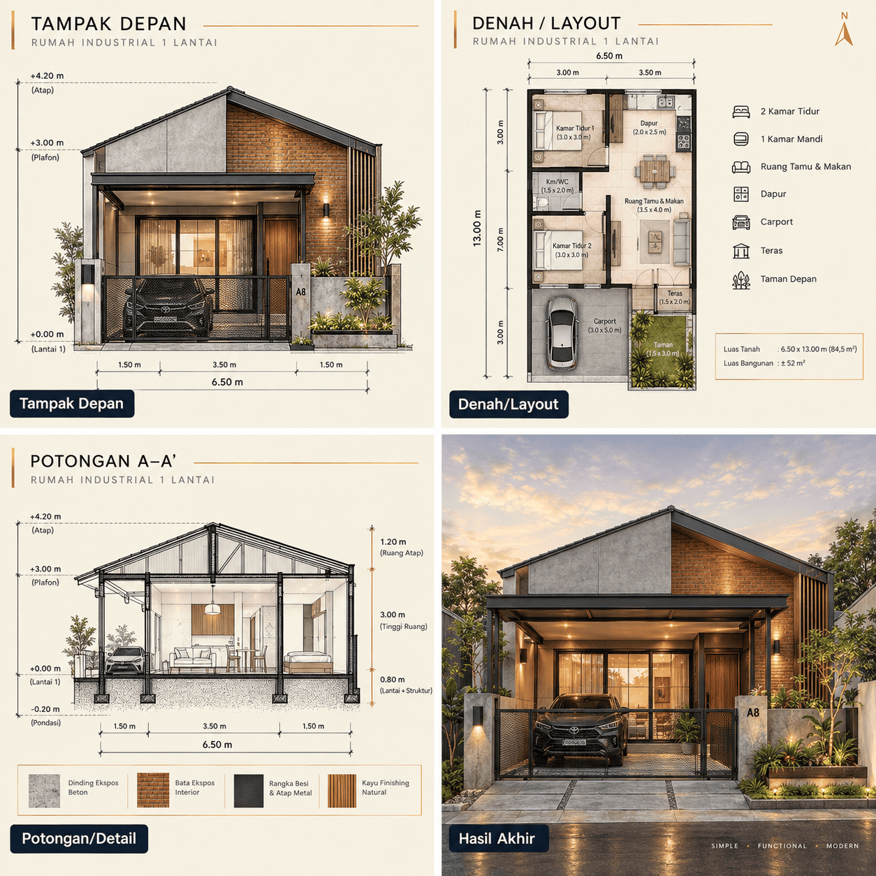 Rumah Industrial 1 Lantai — Tampak Depan, Denah, Potongan, Hasil Akhir