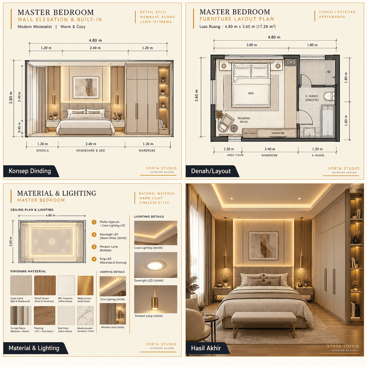 Interior Kamar Tidur Utama — Tampak Depan, Denah, Potongan, Hasil Akhir