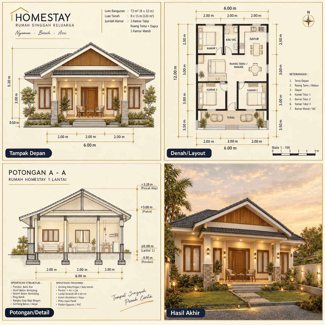 Homestay Keluarga 1 Lantai — Tampak Depan, Denah, Potongan, Hasil Akhir