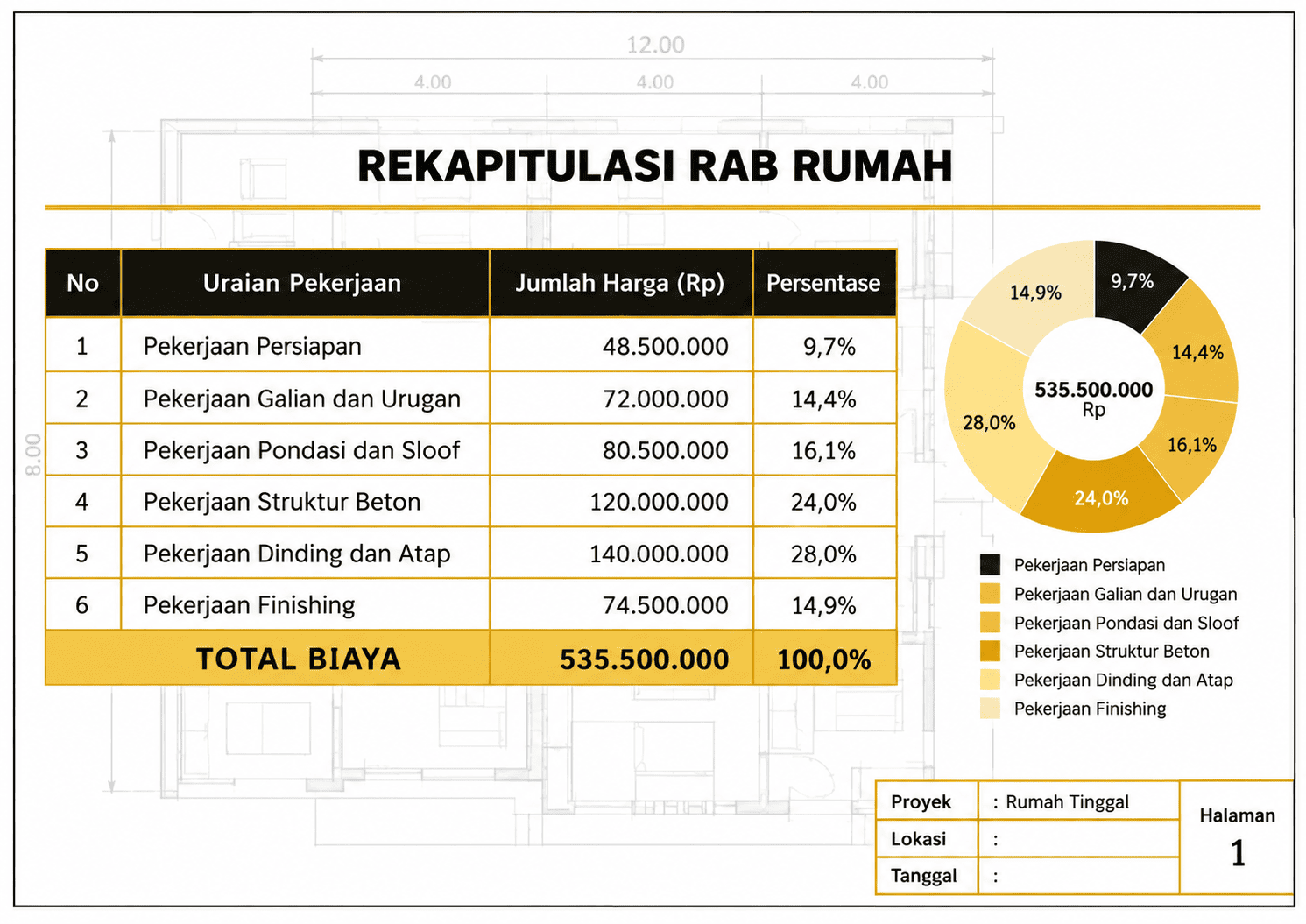 Rekapitulasi RAB total biaya rumah