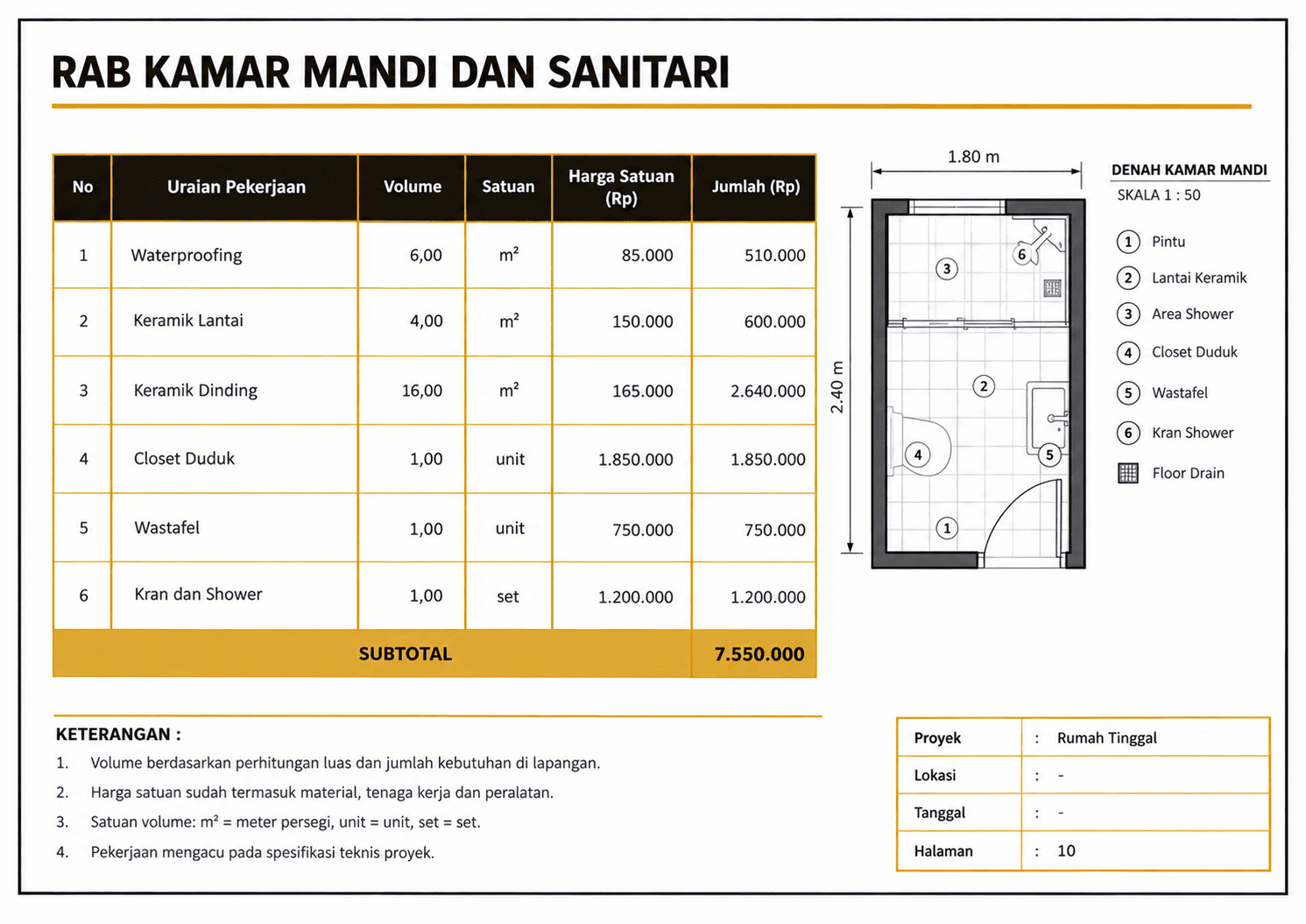 RAB kamar mandi dan sanitari