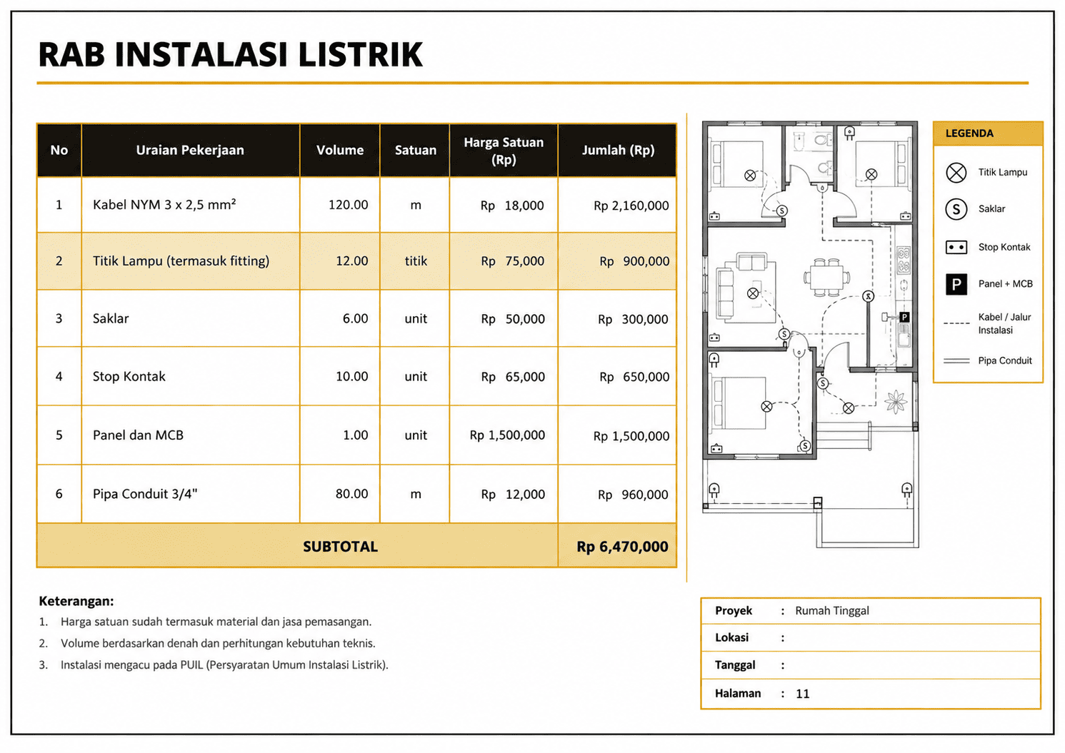 RAB instalasi listrik rumah