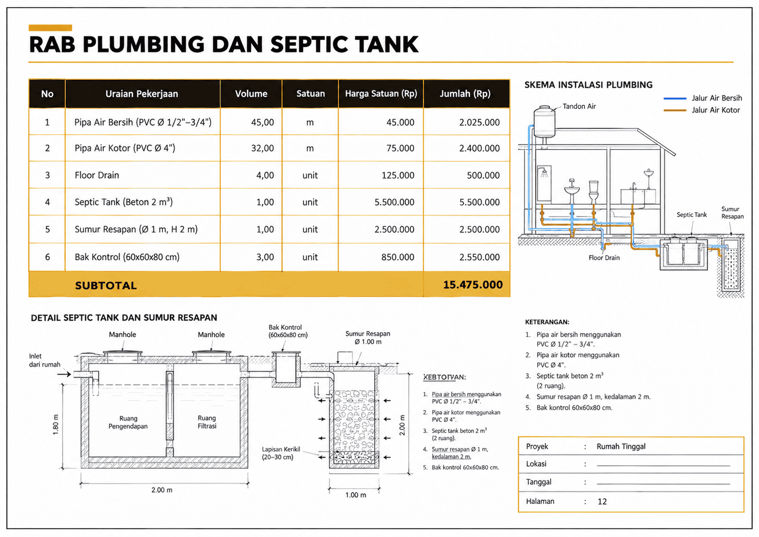 RAB plumbing dan septic tank