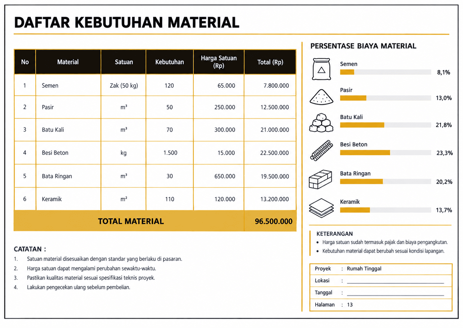 Daftar kebutuhan material bangunan