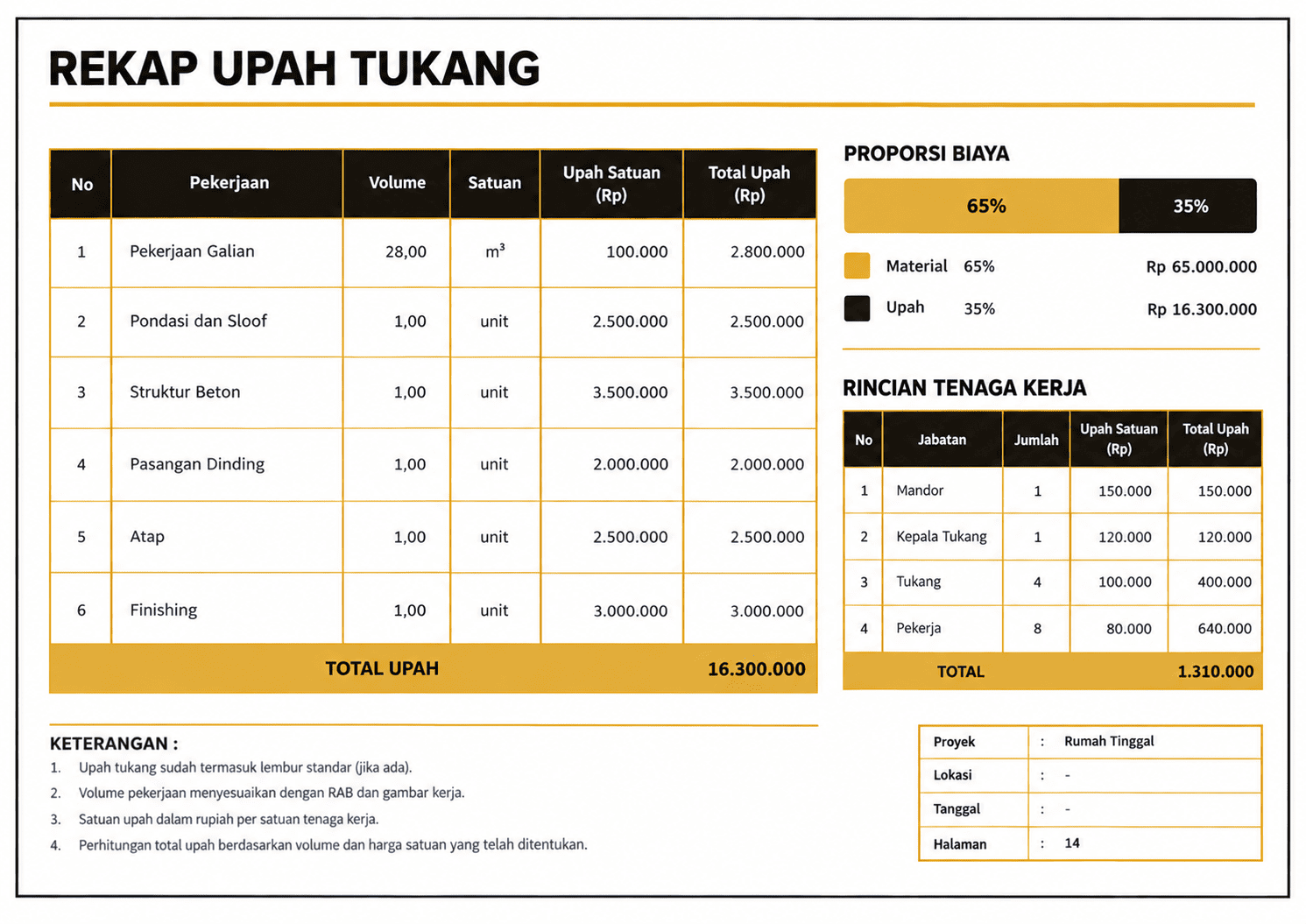 Rekap upah tukang dan mandor