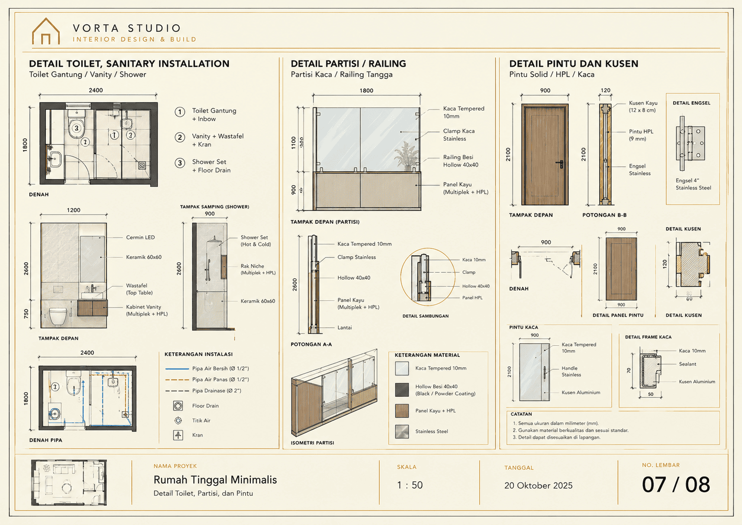 Detail toilet, partisi, dan pintu
