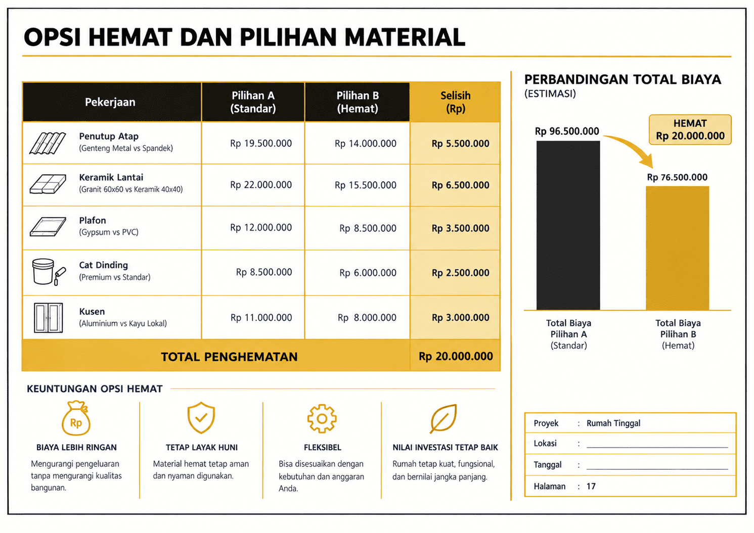 Opsi hemat dan perbandingan pilihan material