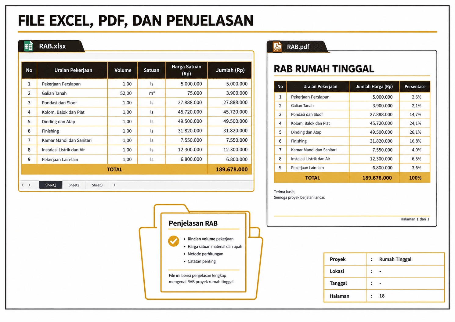 File RAB Excel dan PDF beserta penjelasan