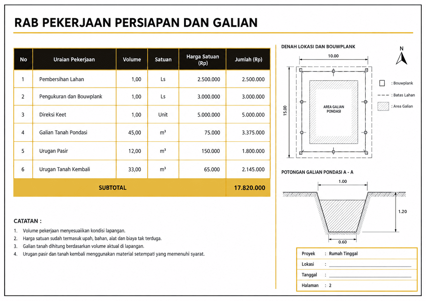 RAB pekerjaan persiapan dan galian