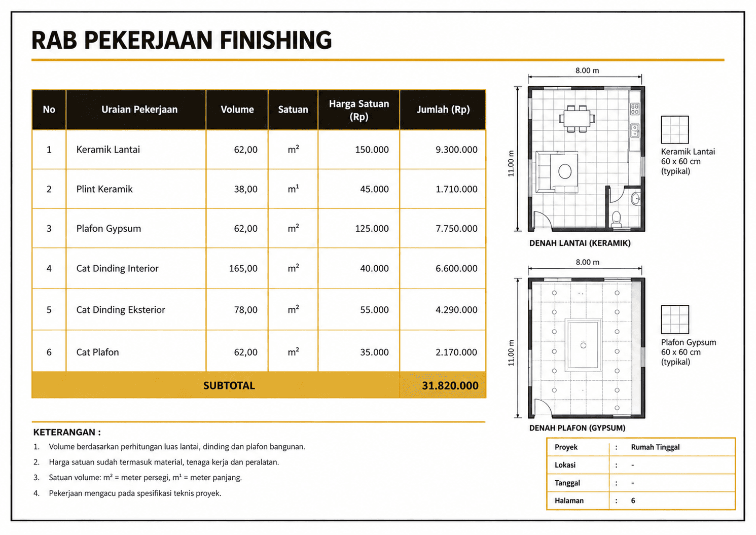 RAB finishing lantai, plafon, dan cat