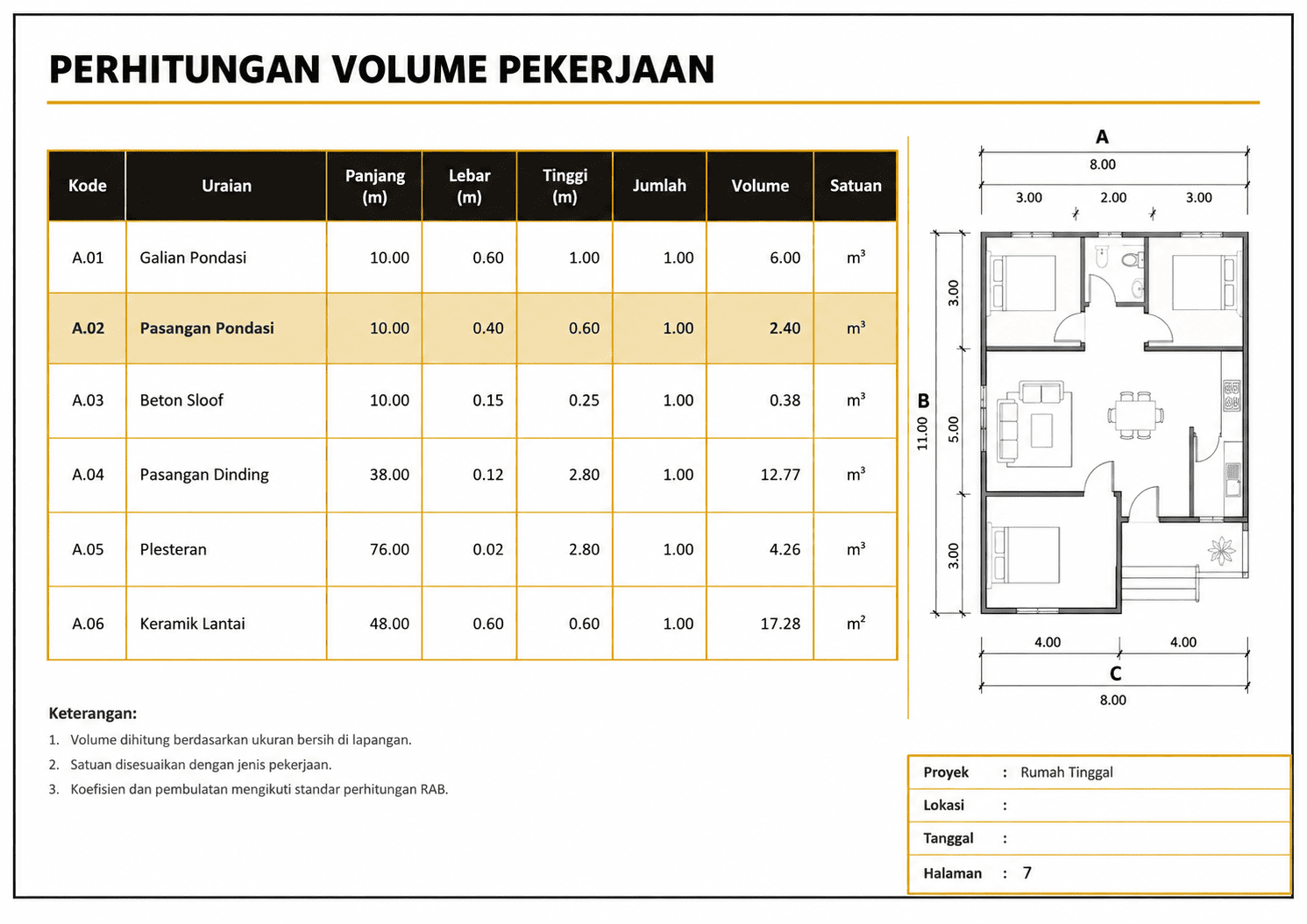 Bill of quantity volume pekerjaan per item
