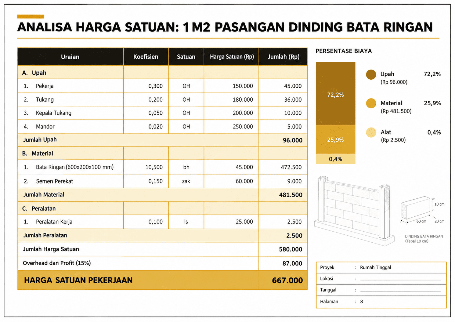 Analisa harga satuan pekerjaan