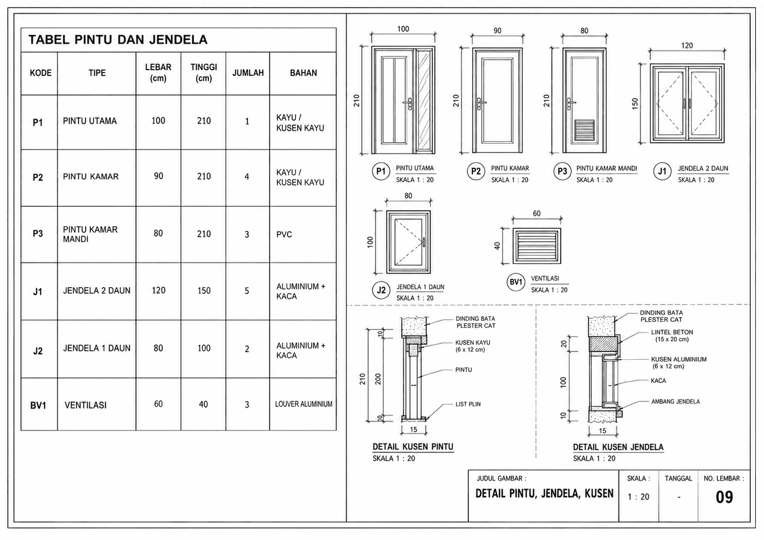 Tabel dan detail pintu, jendela, dan kusen